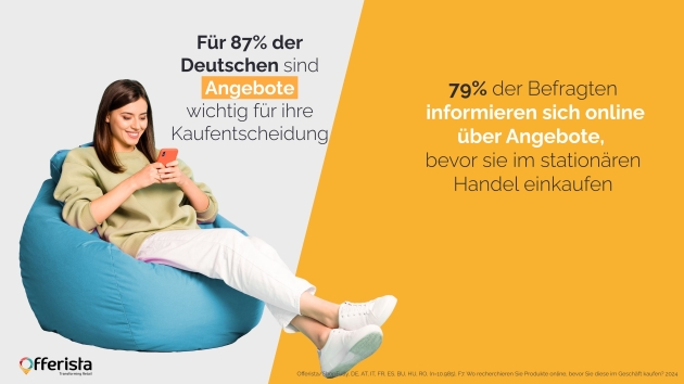 Attraktive Preise und Rabatte verlocken zum Testen neuer Marken - Quelle: Offerista